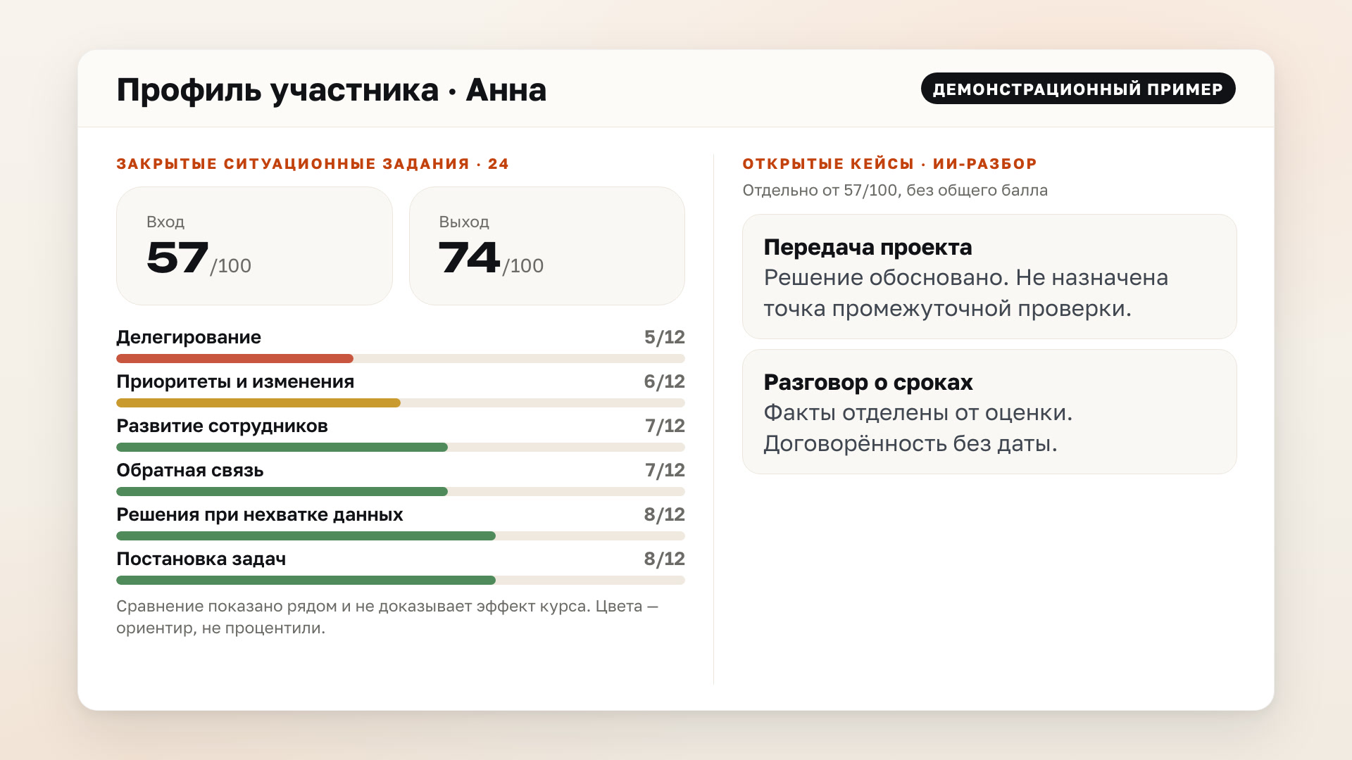 Демонстрационный пример: персональный результат, видимые шкалы шести направлений и отдельный разбор открытых кейсов