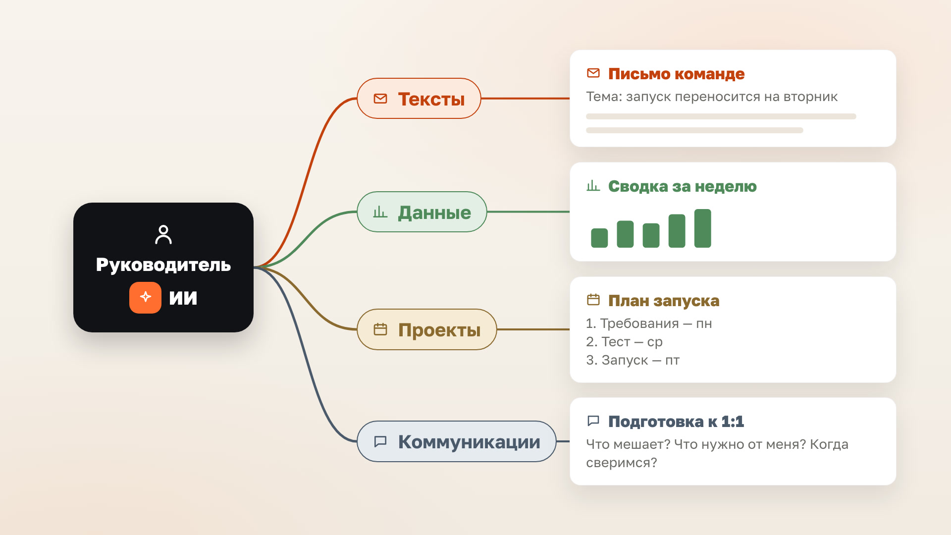 Руководитель передаёт команде способы работы с ИИ