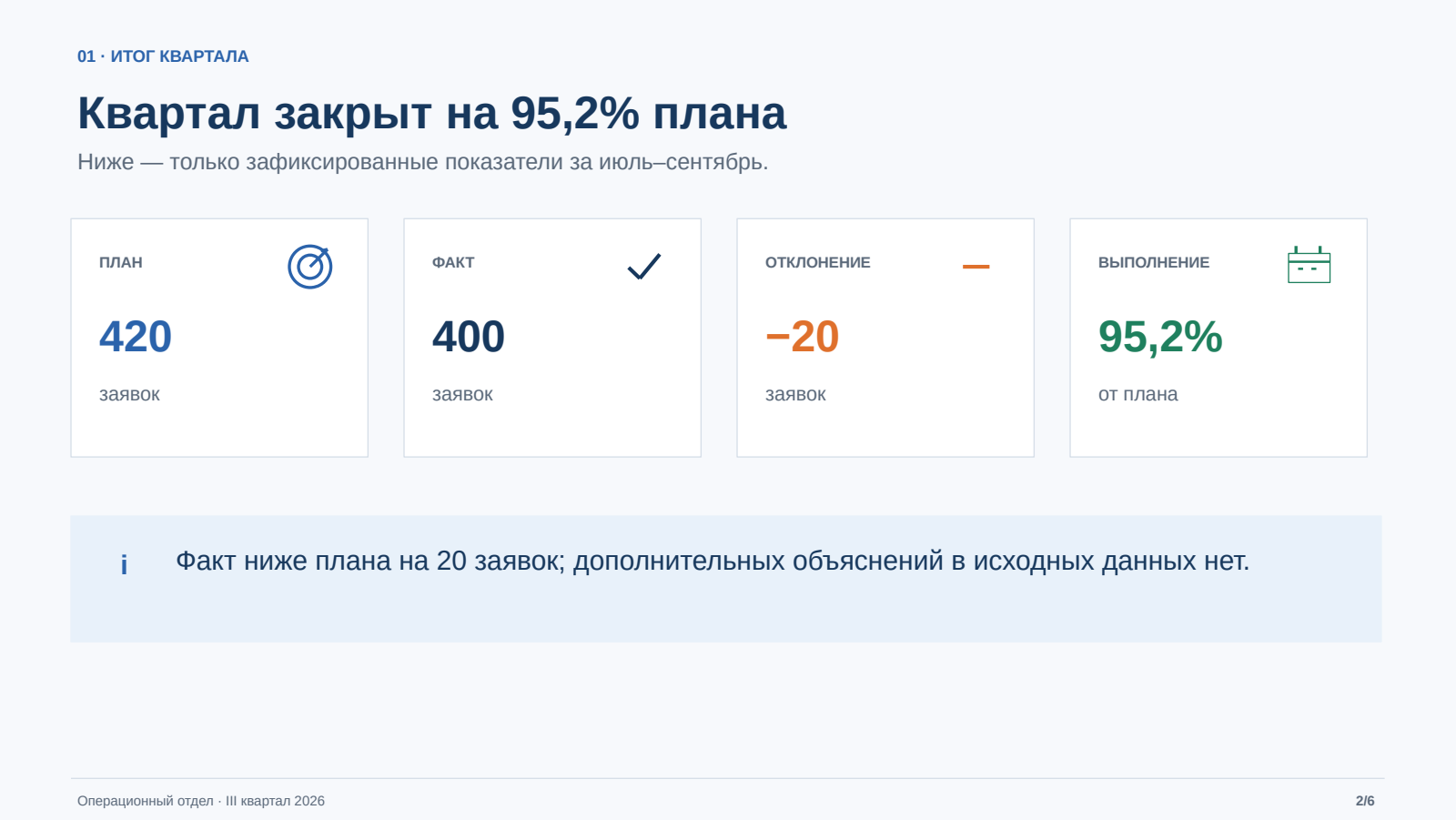 Слайд 2 настоящей презентации: показатели отдела
